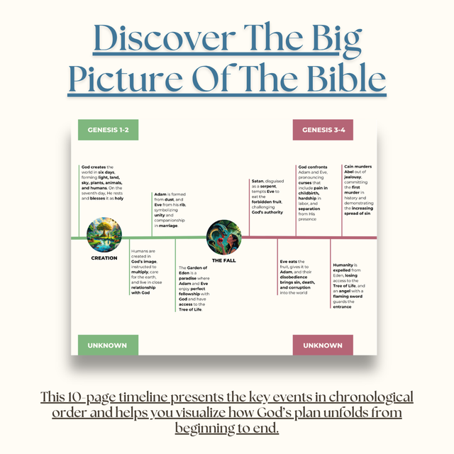 Complete Bible Timeline PDF